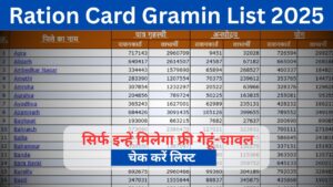 Rashan Card Gramin List