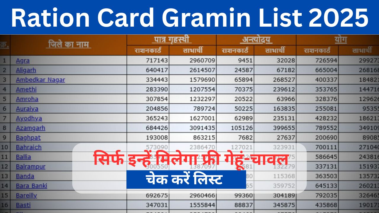 Rashan Card Gramin List
